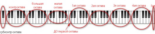 Клавиатура рояля
