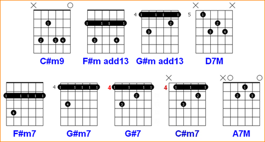 Add 13. Гитарный аккорд cm6. Add 13. Иконка минус. Аккорд e7 на гитаре баре.