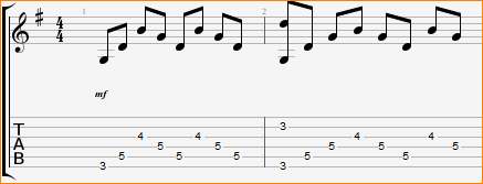 Creep - Radiohead перебор